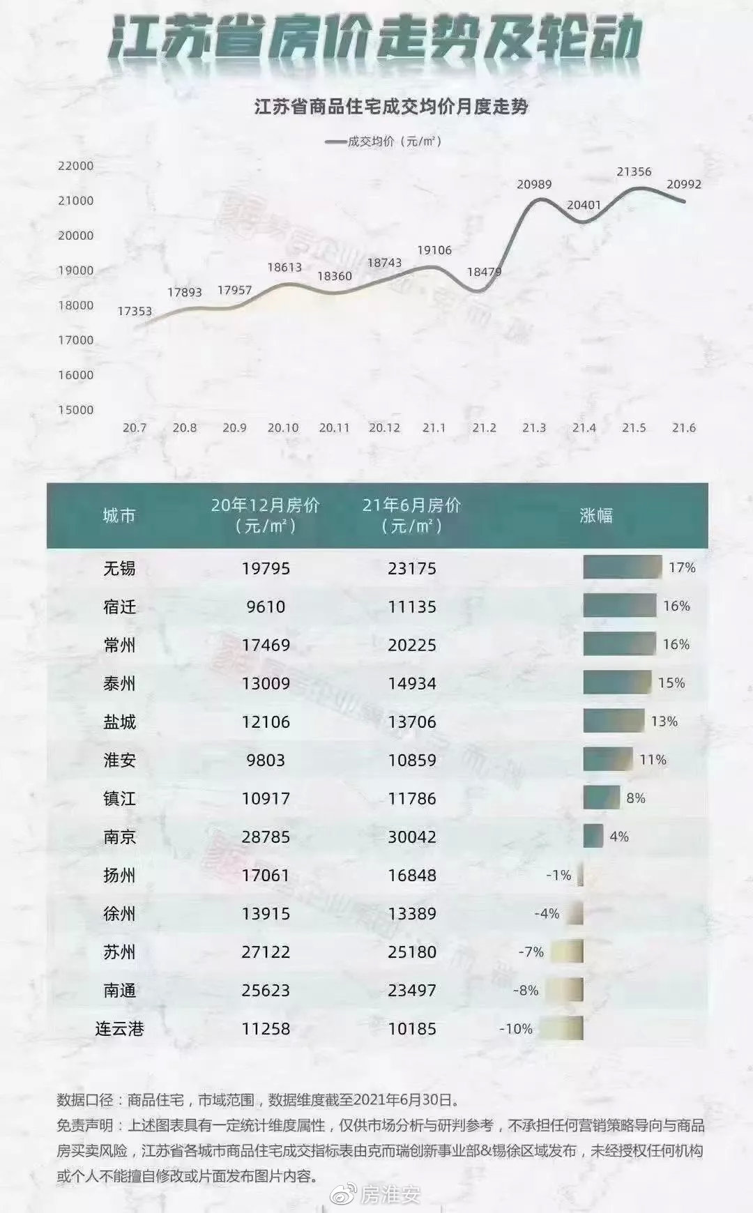 淮阴最新房价动态，市场趋势解析与购房指南