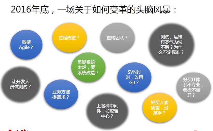 头脑风暴最新趋势及其应用概览