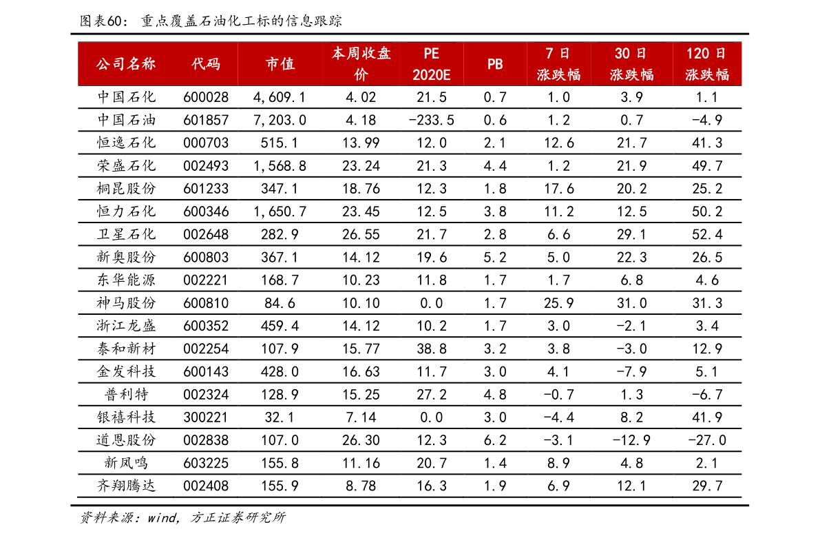 聚醚最新价格动态与市场趋势解析