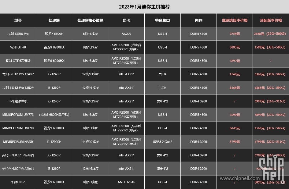 最新信息资源汇总概览