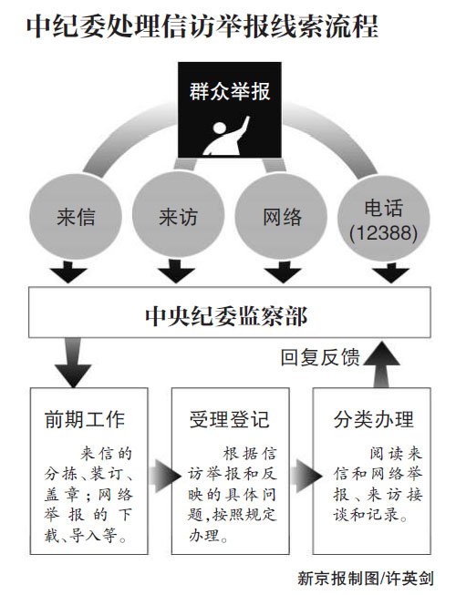 深化监督执纪，推动全面从严治党纵深发展，最新纪检信息解读