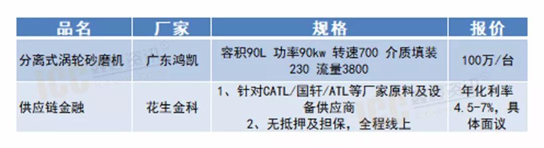 最新电池行情，市场趋势与技术同步发展