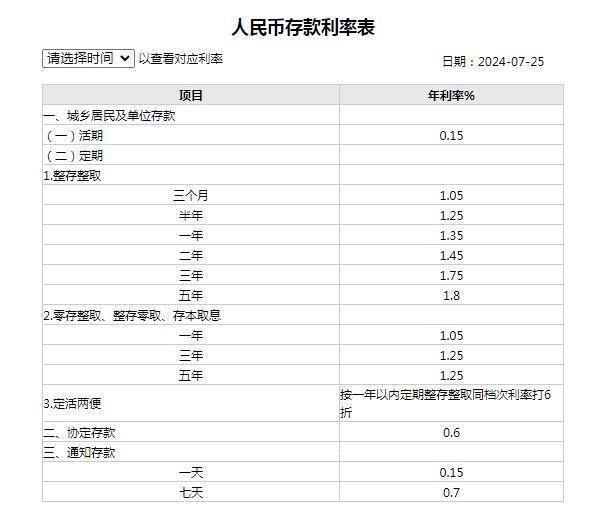 邮政最新利率调整揭秘，洞悉变革，把握财富增长机遇