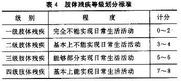 最新伤残评定详解，标准、程序及其影响