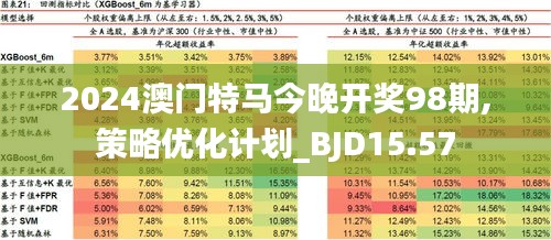 新澳门今晚开特马开,实地考察数据解析_SP84.936