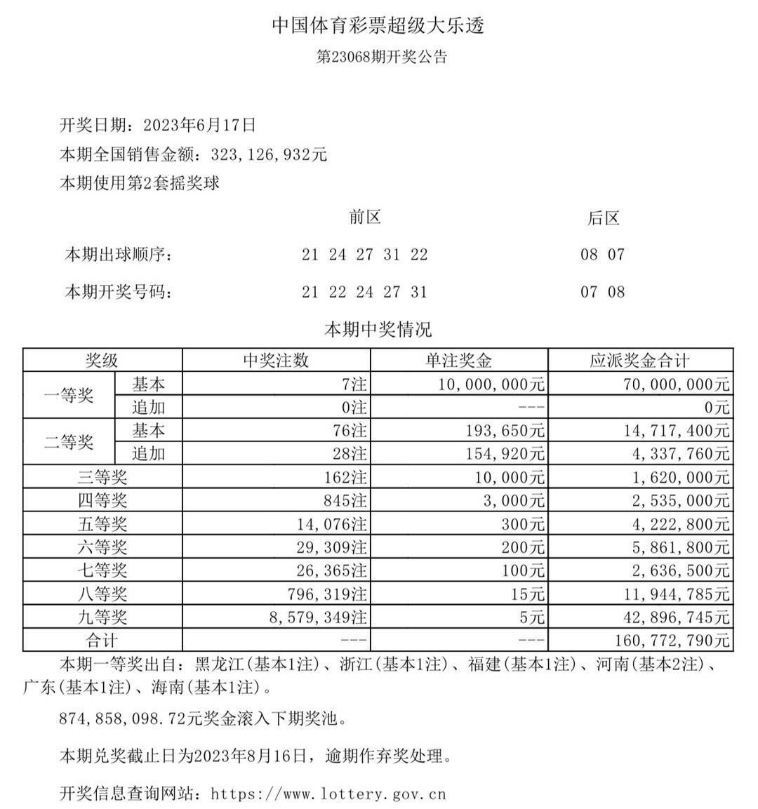 澳门六开奖结果今天开奖记录查询,实地考察数据策略_娱乐版66.904