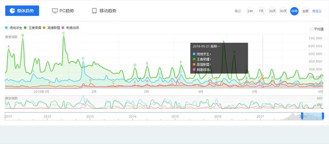 新奥天天精准资料大全,实证数据解析说明_游戏版43.909