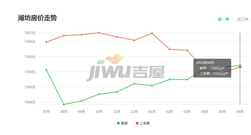 潍坊最新房价走势深度解析