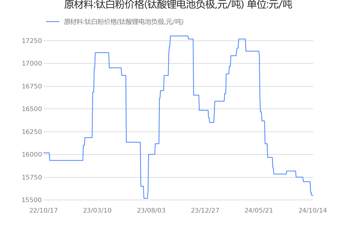 金属钴最新价格动态解析