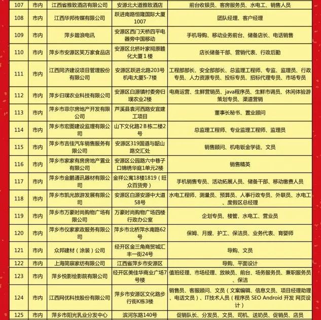 安义最新招聘动态及其社会影响分析