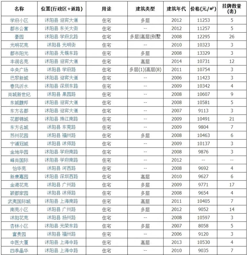 沭阳房价最新动态，市场走势分析与购房指南