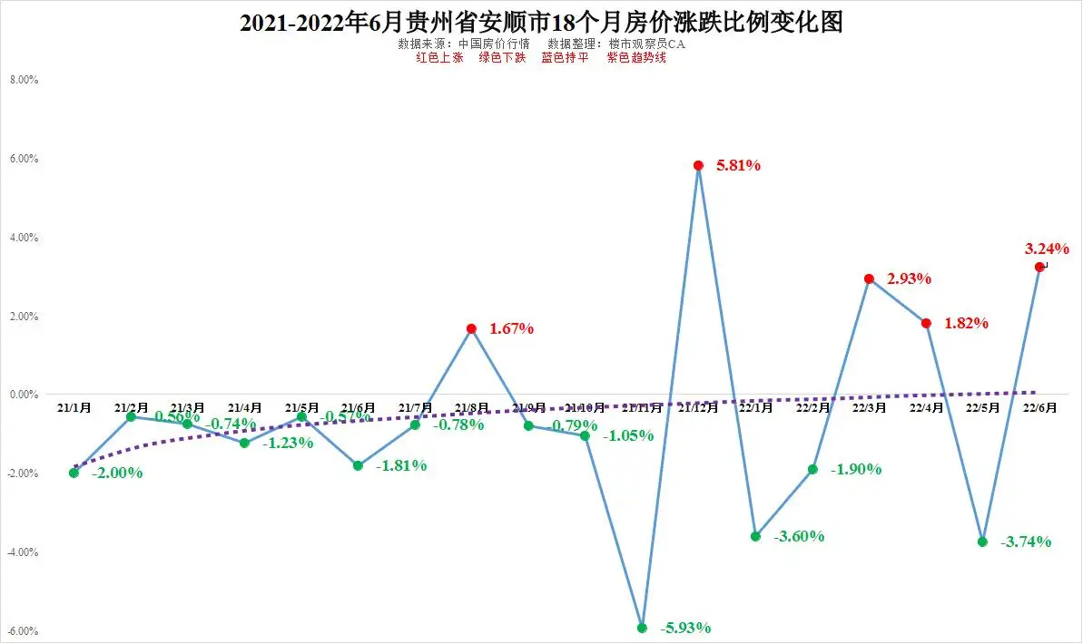 安顺最新房价动态与市场趋势解析