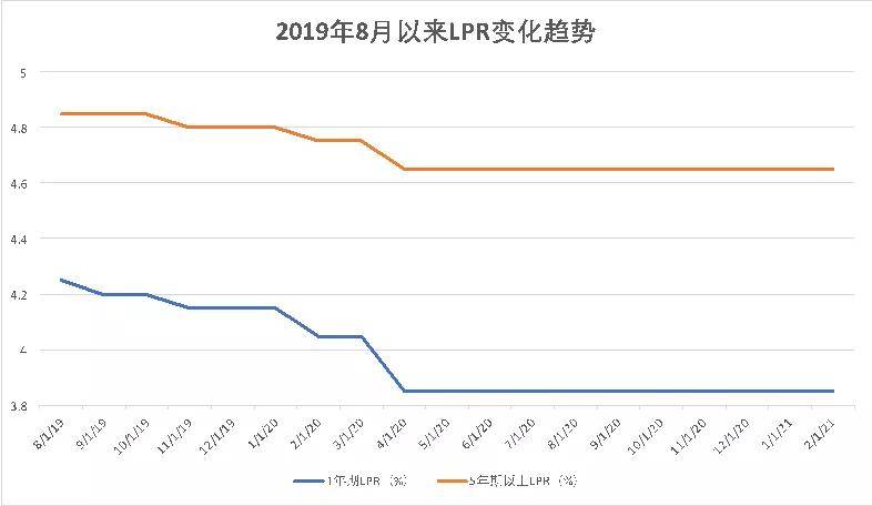 金发科技 第3页