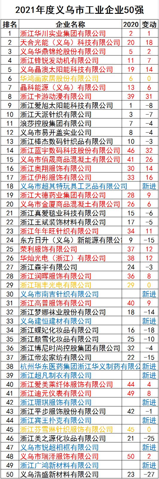 最新企业名录购买，助力企业发展的核心资源