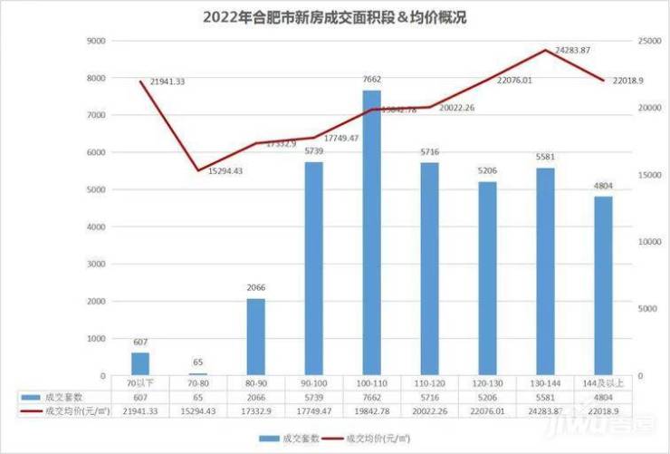 北城最新房价概览，市场走势分析与购房指南